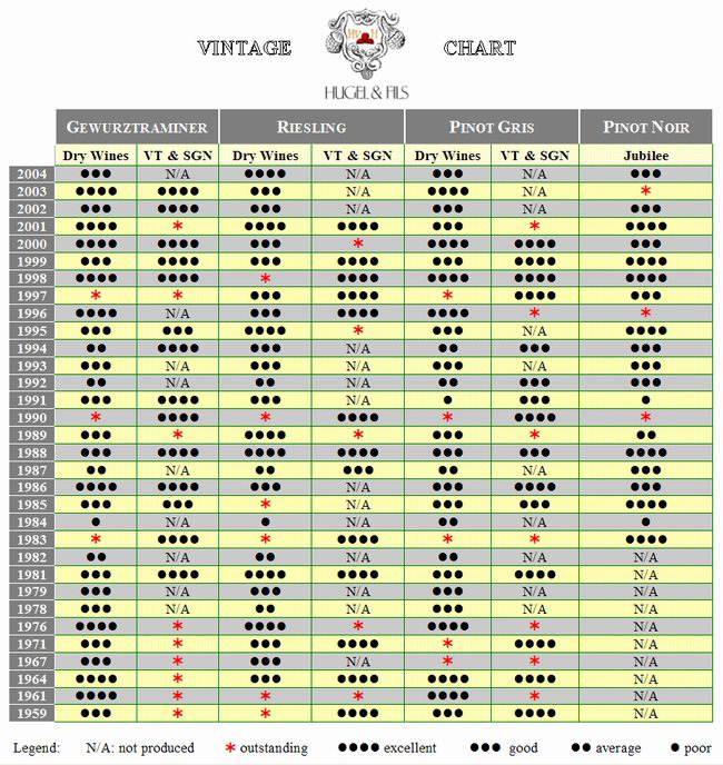 Vintage chart Alsace